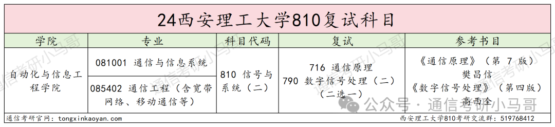 图片[4]-炸炸炸弹！西安这所，估计得炸！西安理工大学810-梦马考研