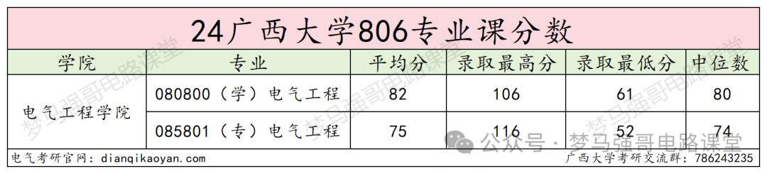 图片[13]-“调剂小清华”，到底黑不黑？广西大学806-电气考研