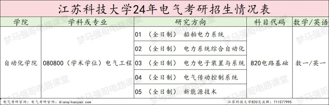 图片[2]-太简单了！专业课均分130江苏科技大学820-电气考研