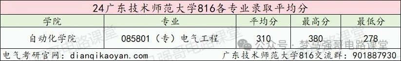 图片[10]-招生人数不多，复试不及格率竟达到70%！广东技术师范大学816-电气考研