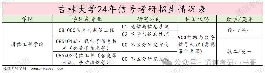 图片[2]-卷炸！东北顶尖985！专硕暴涨56分！吉林大学900-梦马考研