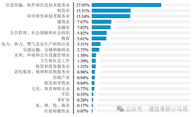 图片[17]-爆炸，热门！北京“小清华”，却被很多人当做保底！北京工业大学822-梦马考研