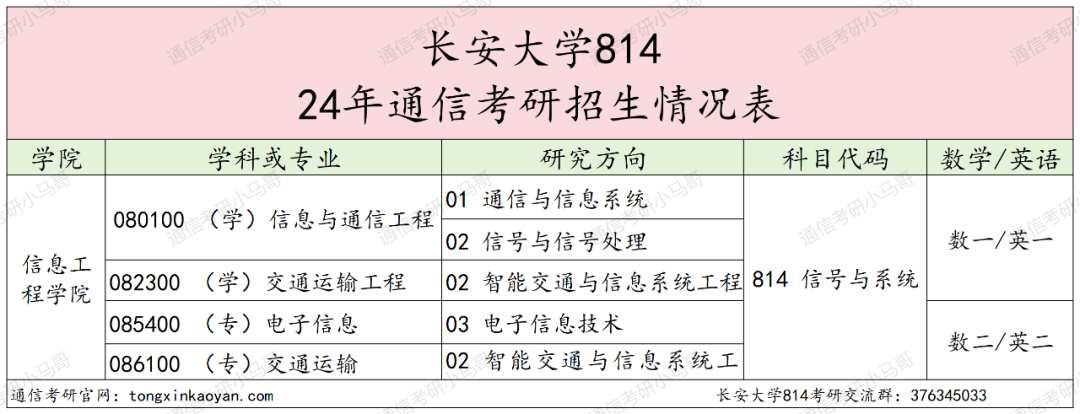 图片[2]-炸，炸了！今年被问最多院校之一…长安大学814-梦马考研