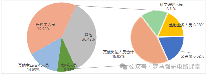 图片[19]-太好考！保护一志愿，一所低调有实力的院校！安徽工业大学840-电气考研