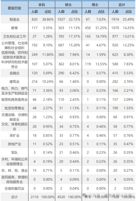 图片[15]-卷炸！东北顶尖985！专硕暴涨56分！吉林大学900-梦马考研