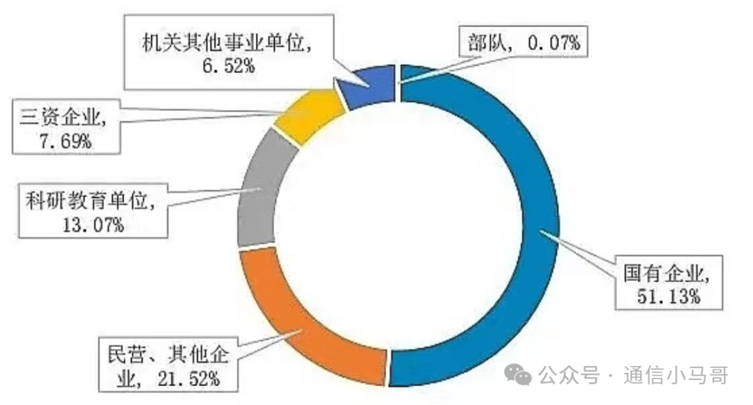 图片[32]-成都最热211！炸中炸！成电之下，无与匹敌。西南交通大学924-梦马考研