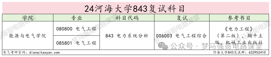 图片[4]-江苏小985，保护一志愿，294分就能上！河海大学843-电气考研