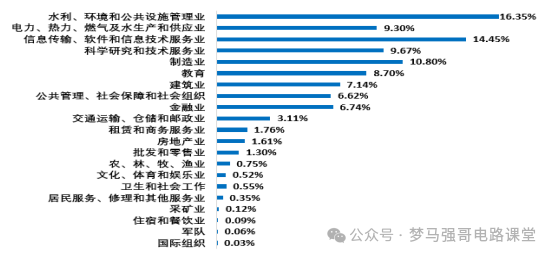 图片[15]-江苏小985，保护一志愿，294分就能上！河海大学843-电气考研