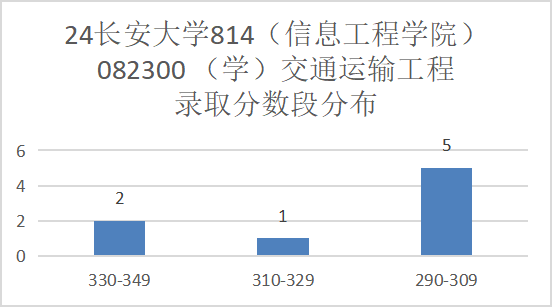 图片[9]-炸，炸了！今年被问最多院校之一…长安大学814-梦马考研