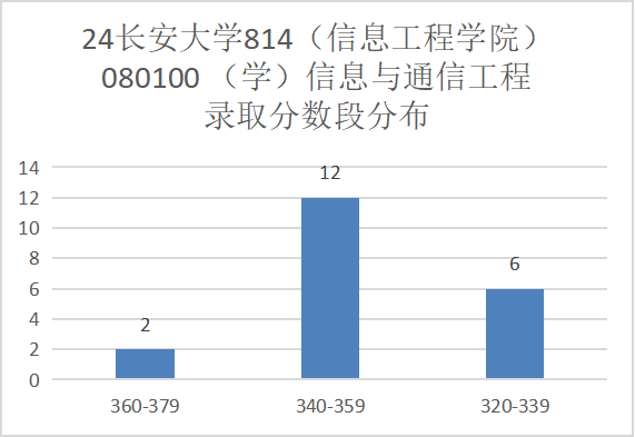 图片[7]-炸，炸了！今年被问最多院校之一…长安大学814-梦马考研