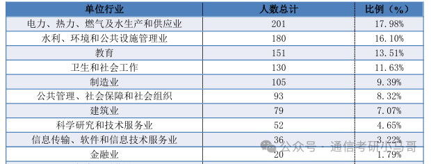 图片[14]-爆了爆了！学硕大爆冷，专硕复录比高达1.7！三峡大学837-梦马考研