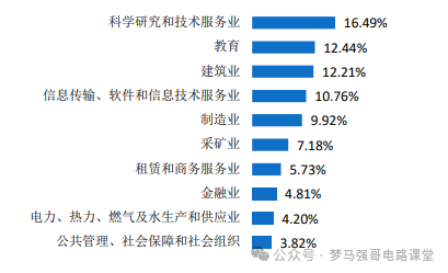 图片[12]-热门双一流，只招专硕，复录比太高！成都理工大学835-电气考研