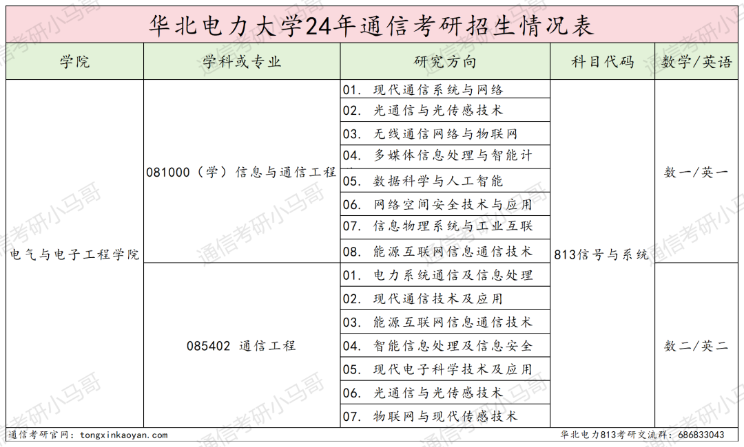图片[2]-逆天！复录比高达2.56！电力王牌211！-梦马考研