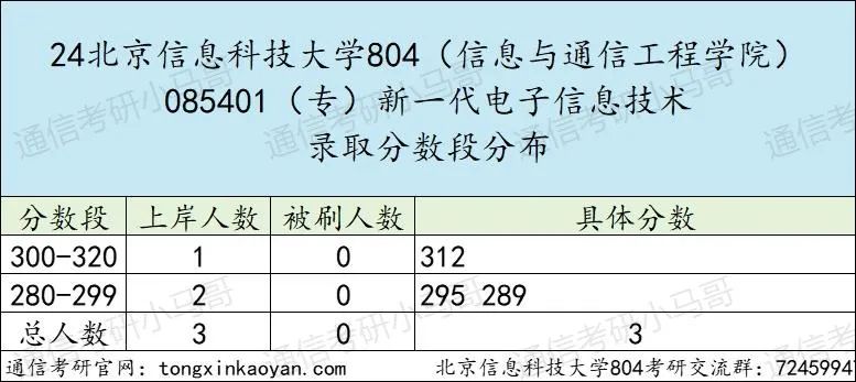图片[8]-求稳的进！地处北京，招不满，根本招不满！北京信息科技大学804-梦马考研