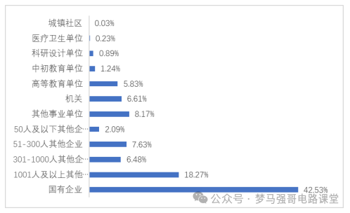 图片[14]-江苏小985，保护一志愿，294分就能上！河海大学843-电气考研