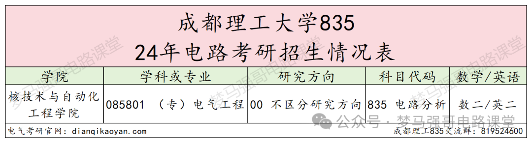 图片[2]-热门双一流，只招专硕，复录比太高！成都理工大学835-电气考研
