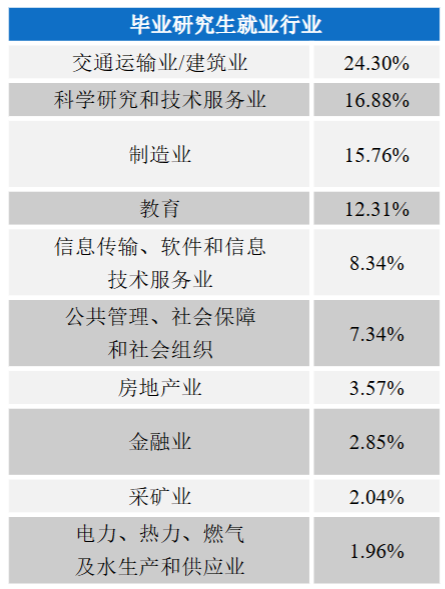 图片[12]-太良心！这所211扩招近一倍，还保护一志愿！长安大学820-电气考研