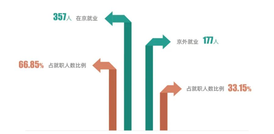图片[14]-求稳的进！地处北京，招不满，根本招不满！北京信息科技大学804-梦马考研