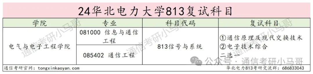 图片[4]-逆天！复录比高达2.56！电力王牌211！-梦马考研