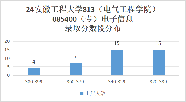 图片[10]-暴涨！常年国家线，专硕却暴涨47分！安徽工程大学813-梦马考研