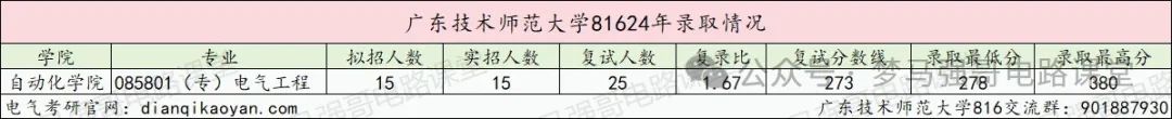 图片[7]-招生人数不多，复试不及格率竟达到70%！广东技术师范大学816-电气考研