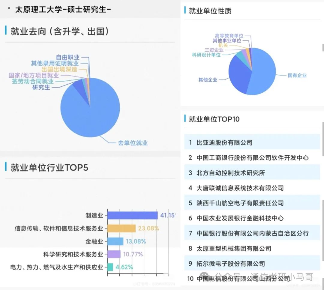 图片[15]-A区211，三个专业全部爆冷！过线就要！太原理工大学801-梦马考研