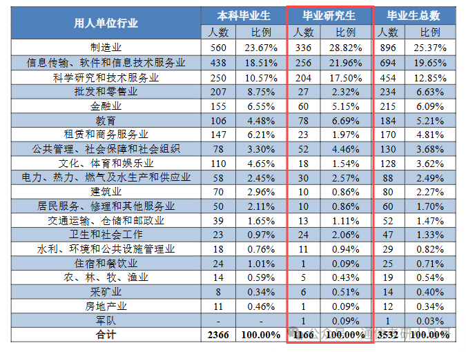 图片[13]-爆炸！天天被问这所院校…中国计量大学805-梦马考研