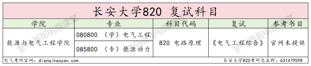 图片[4]-太良心！这所211扩招近一倍，还保护一志愿！长安大学820-电气考研