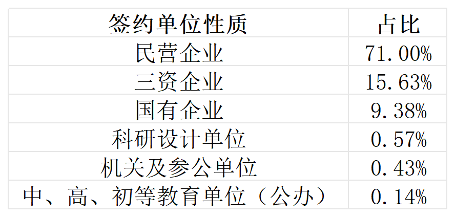 图片[19]-第二年招生，仅招专硕，超好考！厦门理工学院911-电气考研