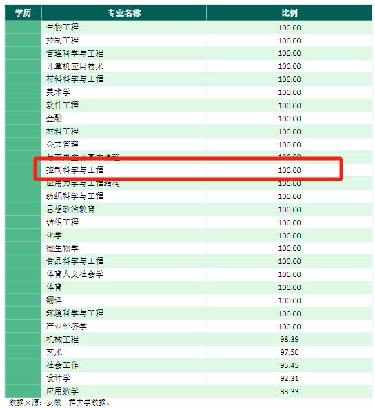 图片[15]-暴涨！常年国家线，专硕却暴涨47分！安徽工程大学813-梦马考研