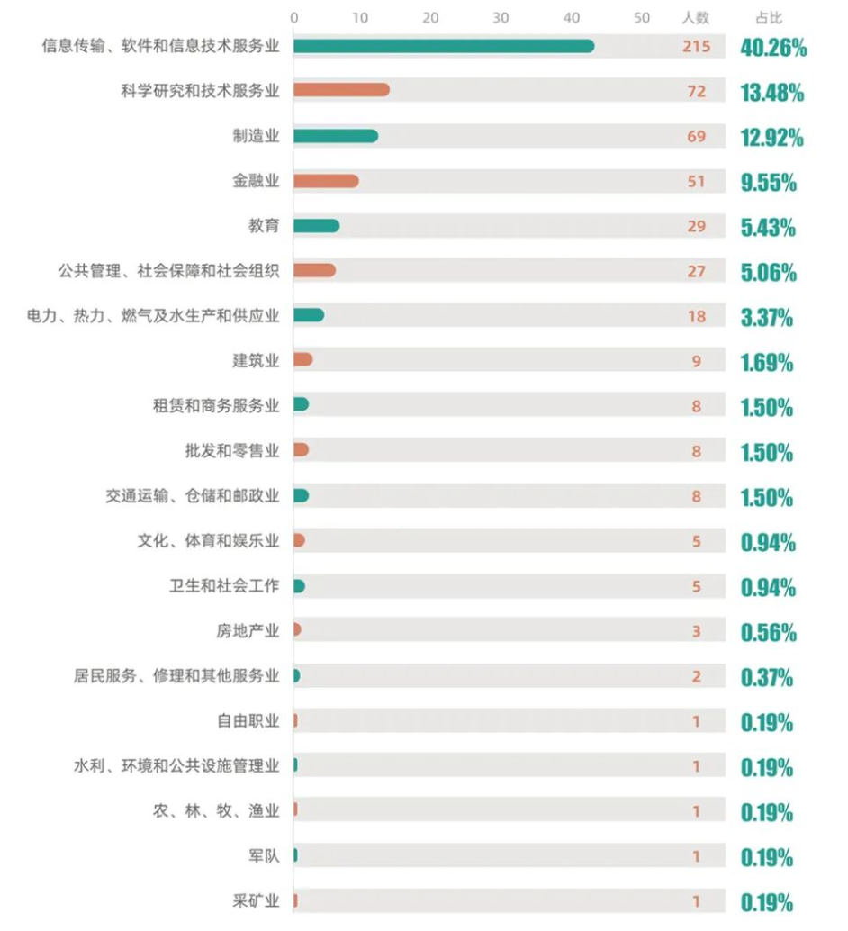 图片[15]-求稳的进！地处北京，招不满，根本招不满！北京信息科技大学804-梦马考研