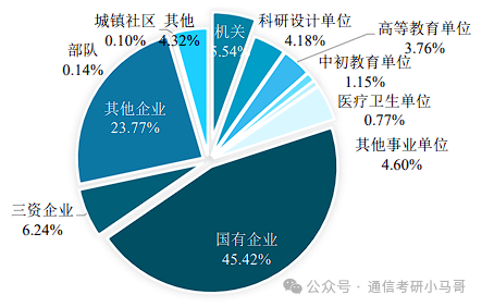 图片[16]-爆炸，热门！北京“小清华”，却被很多人当做保底！北京工业大学822-梦马考研