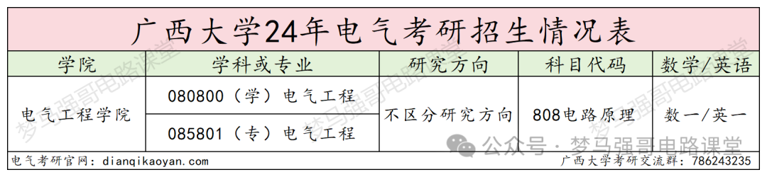 图片[2]-“调剂小清华”，到底黑不黑？广西大学806-电气考研