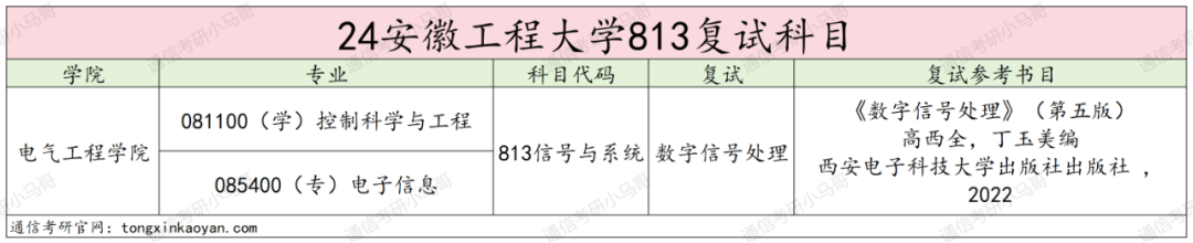 图片[4]-暴涨！常年国家线，专硕却暴涨47分！安徽工程大学813-梦马考研