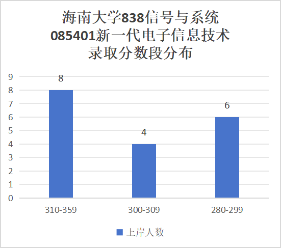 图片[9]-报过的都真香！今年这211不得炸？海南大学838-梦马考研