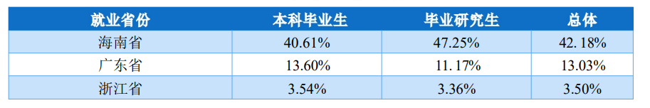 图片[18]-报过的都真香！今年这211不得炸？海南大学838-梦马考研