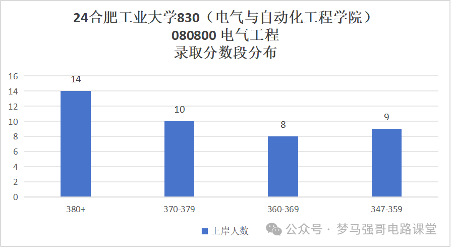 图片[8]-汽车界的“黄埔军校”，超超超级大爆冷！合肥工业大学830-电气考研