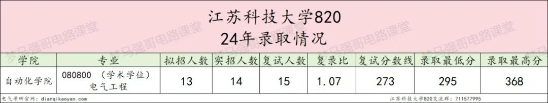 图片[6]-太简单了！专业课均分130江苏科技大学820-电气考研