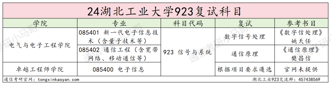 图片[4]-逆天院校！复录比高达1.86！第三被刷！湖北工业大学923-梦马考研