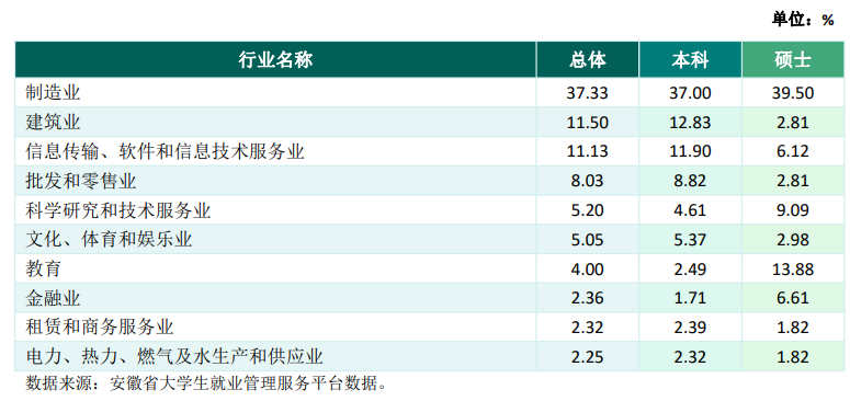 图片[15]-招不满，保护一志愿，基本不刷人！安徽工程大学830-电气考研