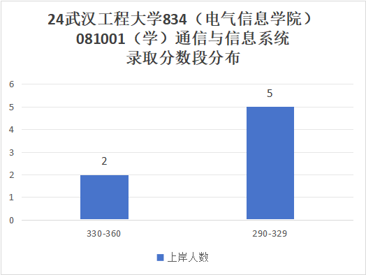 图片[6]-卷成麻花，专硕爆炸！专业课太简单！武汉工程大学834-梦马考研