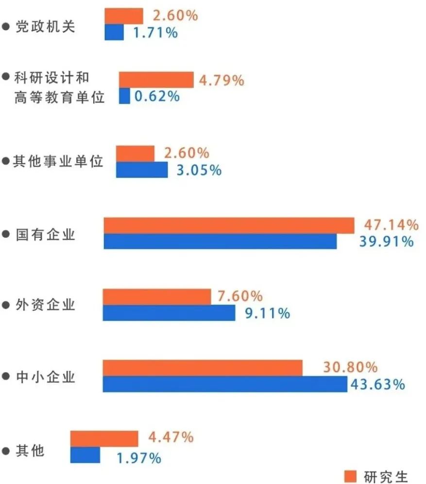 图片[15]-实在没想到！这所院校竟所有专业，招不满！上海海事大学806-梦马考研