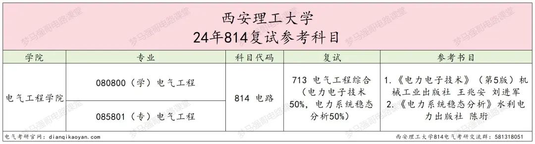 图片[4]-学科评级升B-，连续三年扩招！西安理工大学814-电气考研