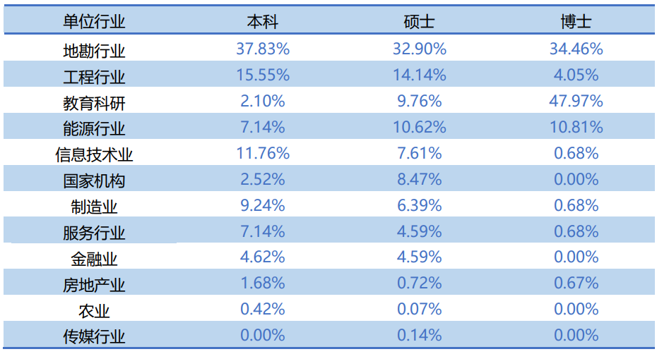 图片[13]-爆炸！京都211，竟只刷两人！25会炸吗？中国地质大学845-梦马考研