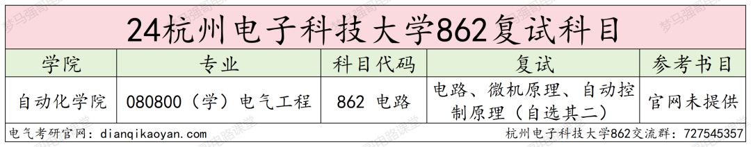 图片[4]-下沙小清华，仅招学硕！杭州电子科技大学862-电气考研