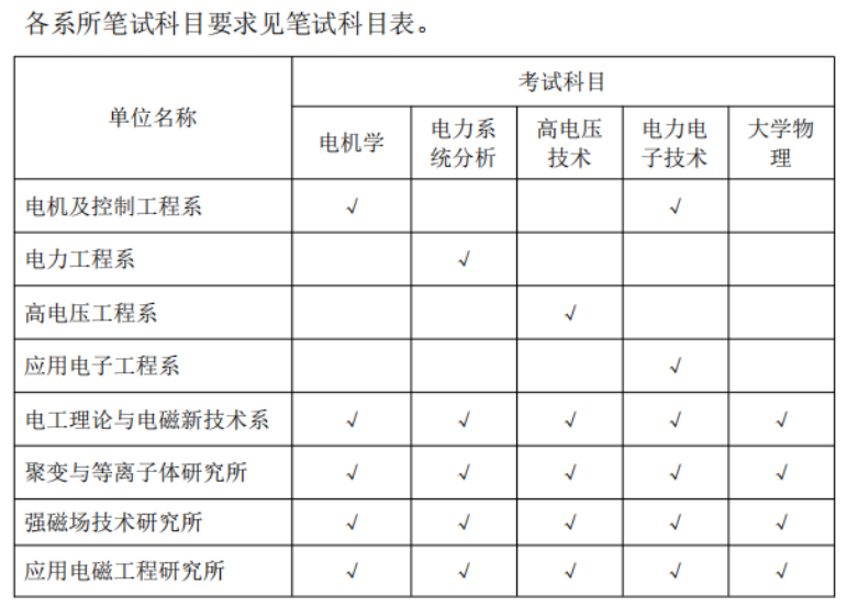图片[8]-考上的有福了，36个食堂，保护一志愿，只刷低分！华中科技大学825-电气考研