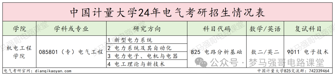 图片[3]-确定了！新增电气工程专硕，首届招生！浙江工业大学，中国计量大学改考-电气考研