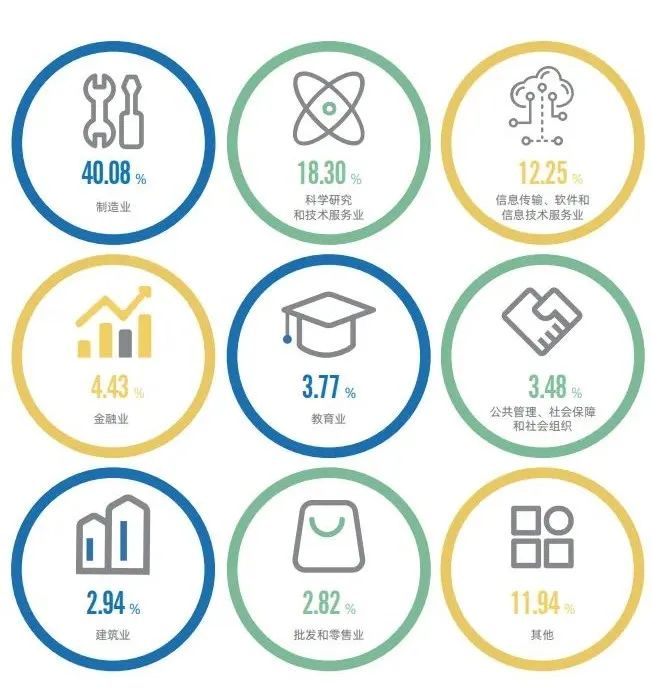 图片[12]-爆冷211，复试线即国家线！今年可能炸！北京化工大学843-梦马考研