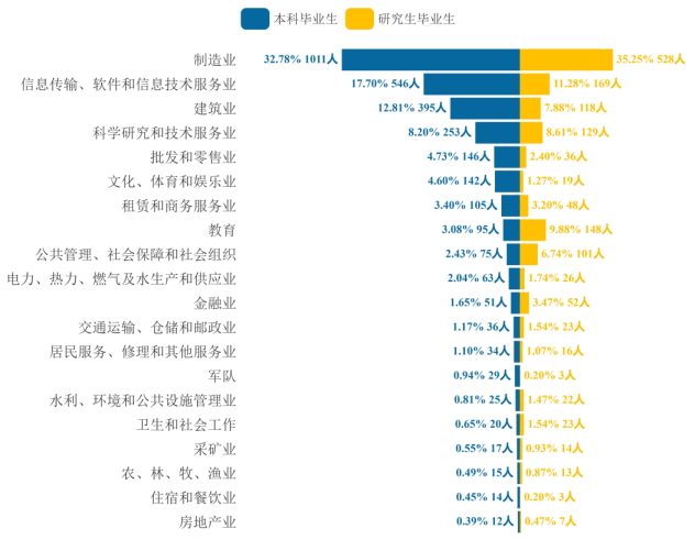 图片[12]-年年国家线，性价比很高的院校！武汉工程大学835-电气考研