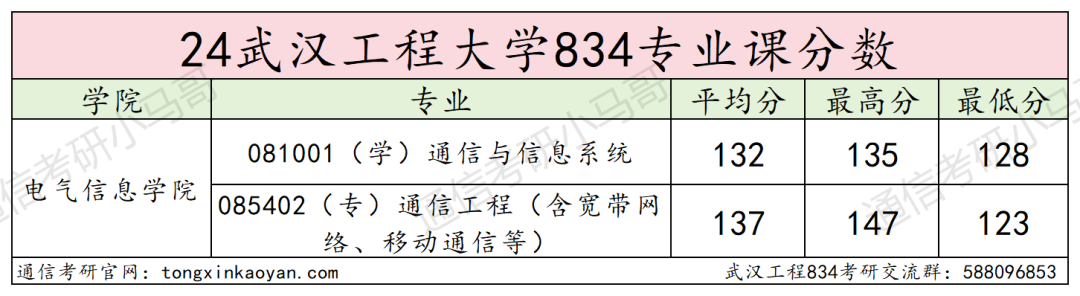 图片[11]-卷成麻花，专硕爆炸！专业课太简单！武汉工程大学834-梦马考研
